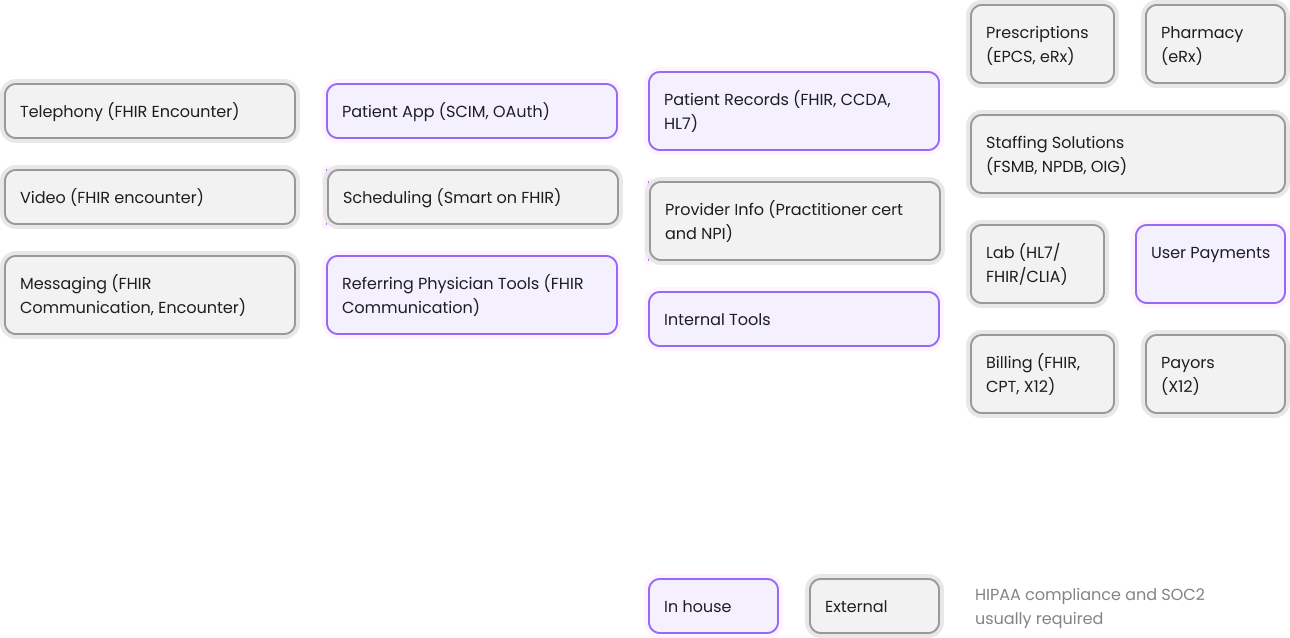 Standard provider stack